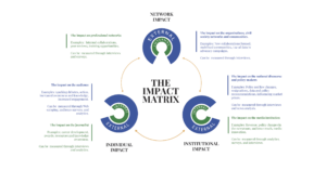 Impact Matrix